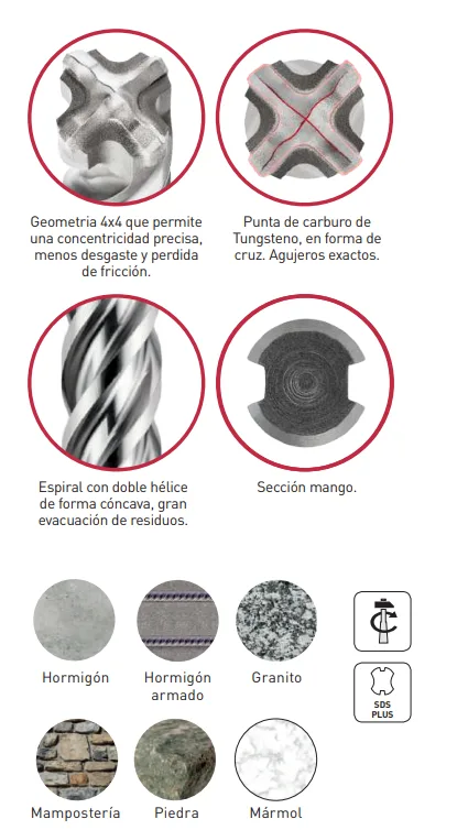 broca sds plus premium