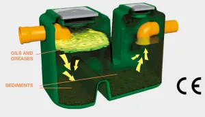 Separador de Gorduras Rototec